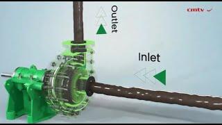 What is horizontal slurry pump structure and how it wooks