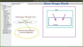 React Tutorial for beginners on React Props Part 1( what is a Prop and how to use it).