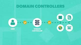 Domain Controller vs. Active Directory: What's the Difference?