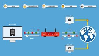 Kerio Control - Essential security for SMBs