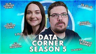 THE TOP STATISTICS FROM SEASON 5 | DATA CORNER | FM STREAMER SHOWDOWN