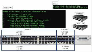 DNS Troubleshooting?