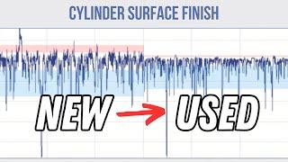 How Much Does Surface Finish Change Over Time?