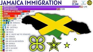 Largest Immigrant Groups in JAMAICA