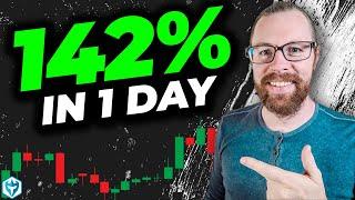 Day Trading the Leading Pre-Market Gainers