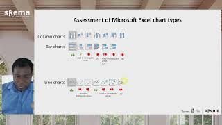 Assessment of Microsoft Excel Chart Types - Data Visualization