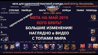 mobile legends МЕТА МАЙ Кого купить, кто тащит? НАГЛЯДНО ПО ВСЕМ от МИФ 730 с видео от ТОПОВ мира