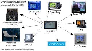 ECDIS and Other Connected Navigational Equipment