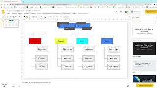 Схема у Гугл презентаціях та SmartArt у Power point