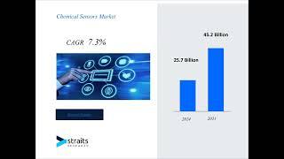 Chemical Sensors Market market Forecast By Industry Outlook By Forecast Period