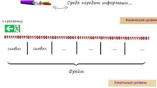 Промышленные сети. Асинхронная передача данных. Часть № 1