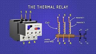 The Thermal Relay | Parts Operation Adjustment