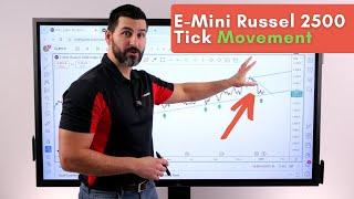 2,500+ Tick E-Mini Russel Trade Opportunity Textbook Counter Trendline Break