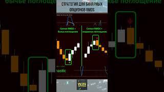 Стратегия для бинарных опционов RMDS