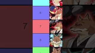 TOP 10 SAJIN CHARACTERS (AUGUST 2024) Bleach: Brave Souls Tier List Best Units RANKING {EDIT}