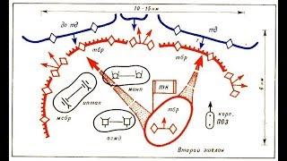 Индикатор тактики и стратегии RSI и объемная цена  Трейдинг криптовалюты биткоин