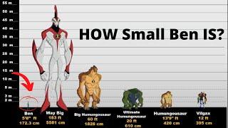 Ben 10: 50 + Alien Height comparison with Ben ( Way big Included..)