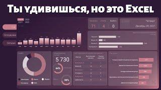 #10 Красивая и современная CRM + динамический дашборд в Excel #excel #эксель #crmсистема #crm