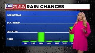 Beautiful through Saturday, rain chance and cooler weather Sunday