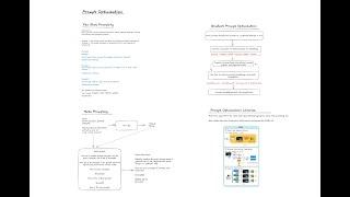 Prompt Optimization Techniques