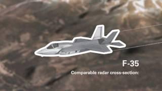 Aircraft Radar Cross-Sections