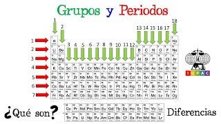 ️ Grupos y Periodos de la Tabla Periódica ️ ¿Qué son? Diferencias [Fácil y Rápido] | QUÍMICA |