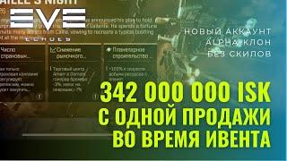 Гайд  для новичков по торговле на рынке EVE Echoes два эхос 2022