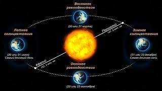Смена времён года (рассказывает астрофизик Дмитрий Трушин)