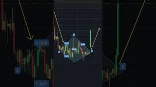 It Symbolizes Riches#marketanalysis #crypto #trading #stocks #bullish #kline #money #btcnews