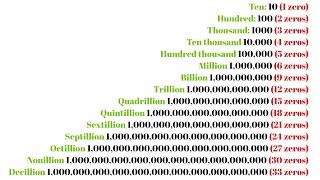 How Many Zeros Are in All Numbers, Million, Billion, Trillion, Quadrillion, Sextillion to Googolplex