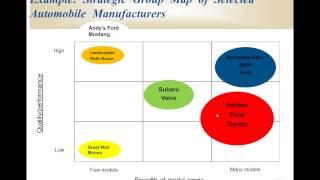 External Environment- Strategic Groups & Competitor Analysis