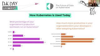 The Future of Data on Kubernetes