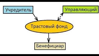 ВСЁ О ТРАСТЫ/ ОБО ВСЕХ ТРАСТАХ