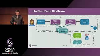 Indicium: Interactive Querying at Scale Using Apache Spark, Zeppelin - Kapil Malik and Arvind Heda