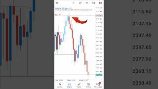 Most Traders Ignore This Setup… BIG Mistake! #forextradingforbeginners #daytrading #Forexstrategies