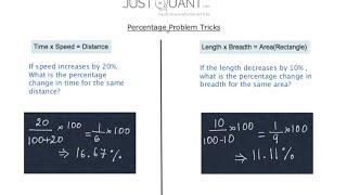 Percentage Problem Tricks - Problems involving  A x B = Constant