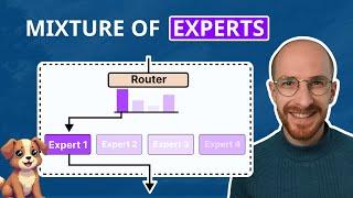 A Visual Guide to Mixture of Experts (MoE) in LLMs