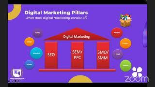 Digital Marketing Masterclass