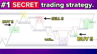 COMPLETE SMC Trading Strategy *that actually works*