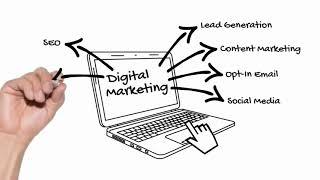 Digital Marketing Strategies For Small Business | Ameya eMarketing | Digital Marketing Solutions