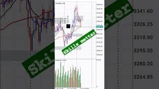 Yesterday Live Trader #Gold With #BookmapLive Using  #Footprints