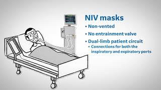 Introduction to noninvasive ventilatory support in the ICU