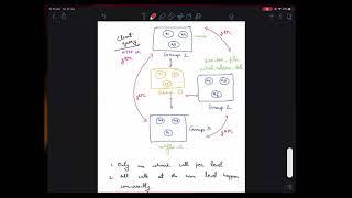 Tech Session: How a DQL (GraphQL+-) query is executed.