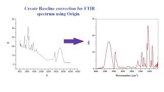 Baseline correction in origin for FTIR | XRD | XPS | UV-Vis spectra #baseline