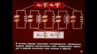 Электрические колебания