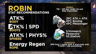 Robin (min-max) build