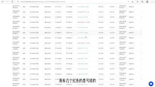 策略跟踪分享：回测翻38倍的的TradingView交易策略实盘数据，一个不错的量化交易策略分享再次分享