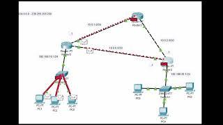 Unicast, Multicast y Broadcast - Packet Tracer simulation