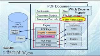 What is a PDF?