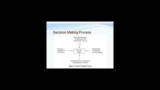 DECISION MKING PROCESS #viral #aiou #8617 #aiou_updates #aioubooks #jhwconcepts